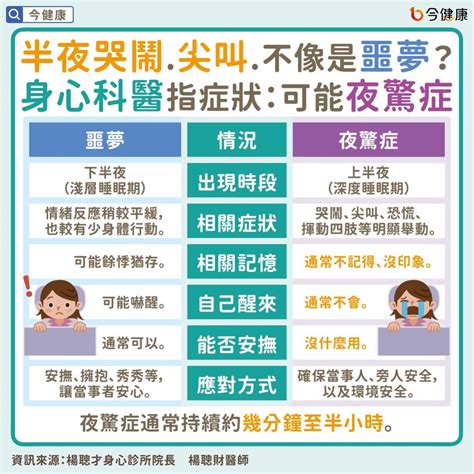 半夜哭鬧|半夜哭鬧先別急著收驚！醫：可能夜驚症，和噩夢不。